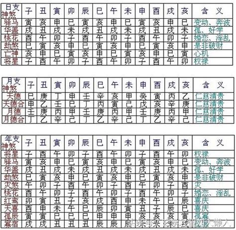 神煞 八字|八字神煞速查及詳解